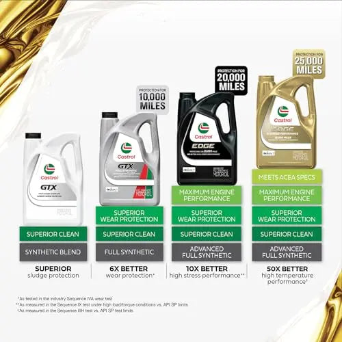 Castrol GTX 10W-30 Conventional Motor Oil, 5 Quarts Castrol