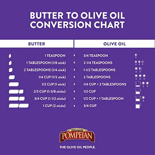 Pompeian Smooth Extra Virgin Olive Oil, First Cold Pressed, Mild and Delicate Flavor, Perfect for Sauteing and Stir-Frying, Naturally Gluten Free, Non-Allergenic, Non-GMO, 101 Fl Oz., Single Bottle Pompeian