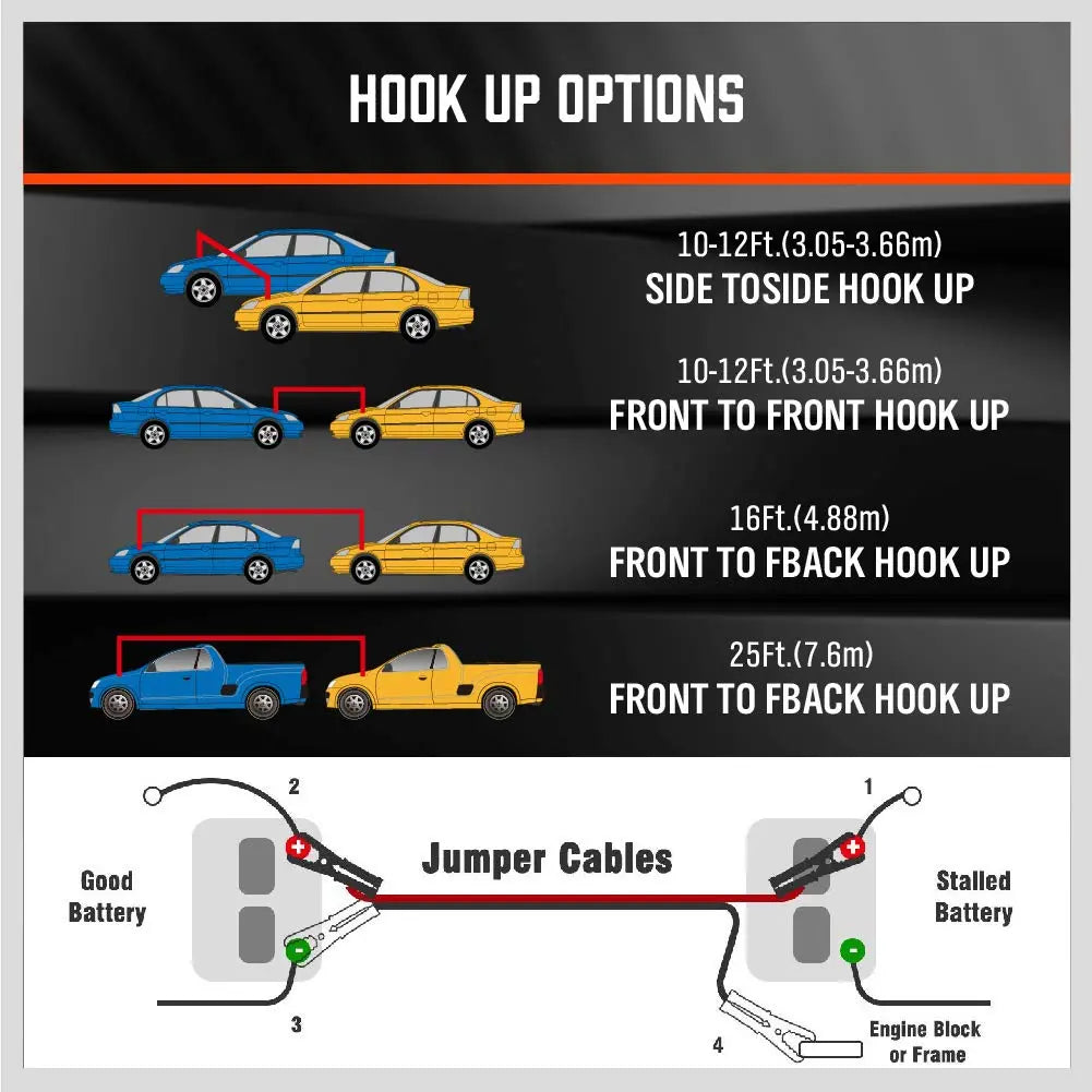 HORUSDY 25FT Heavy Duty 1-Gauge 800A Jumper Cables with Reverse Polarity Protection HORUSDY