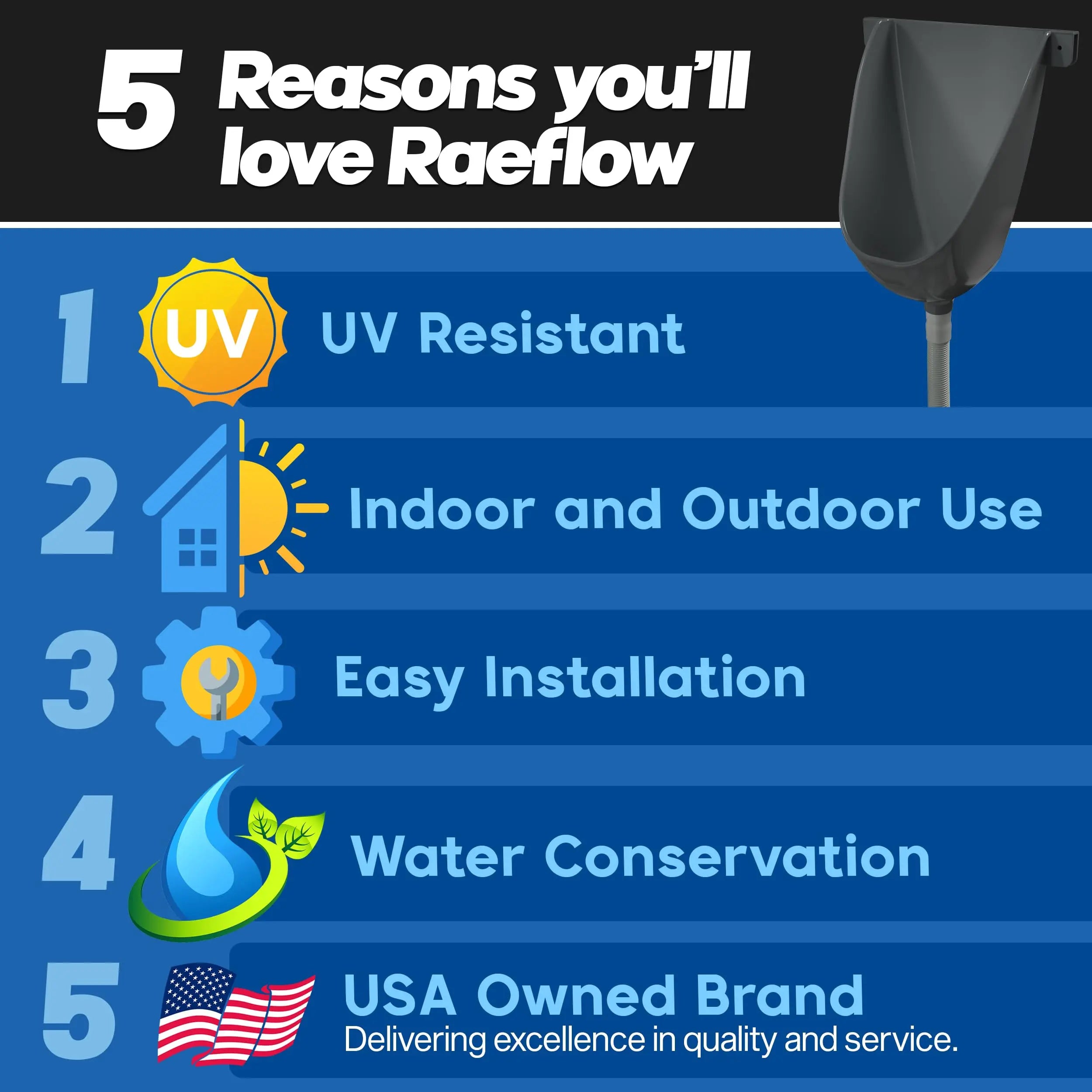 RAEFLOW Waterless Urinal with Hose – UV Resistant Outdoor Urinal RAEFLOW