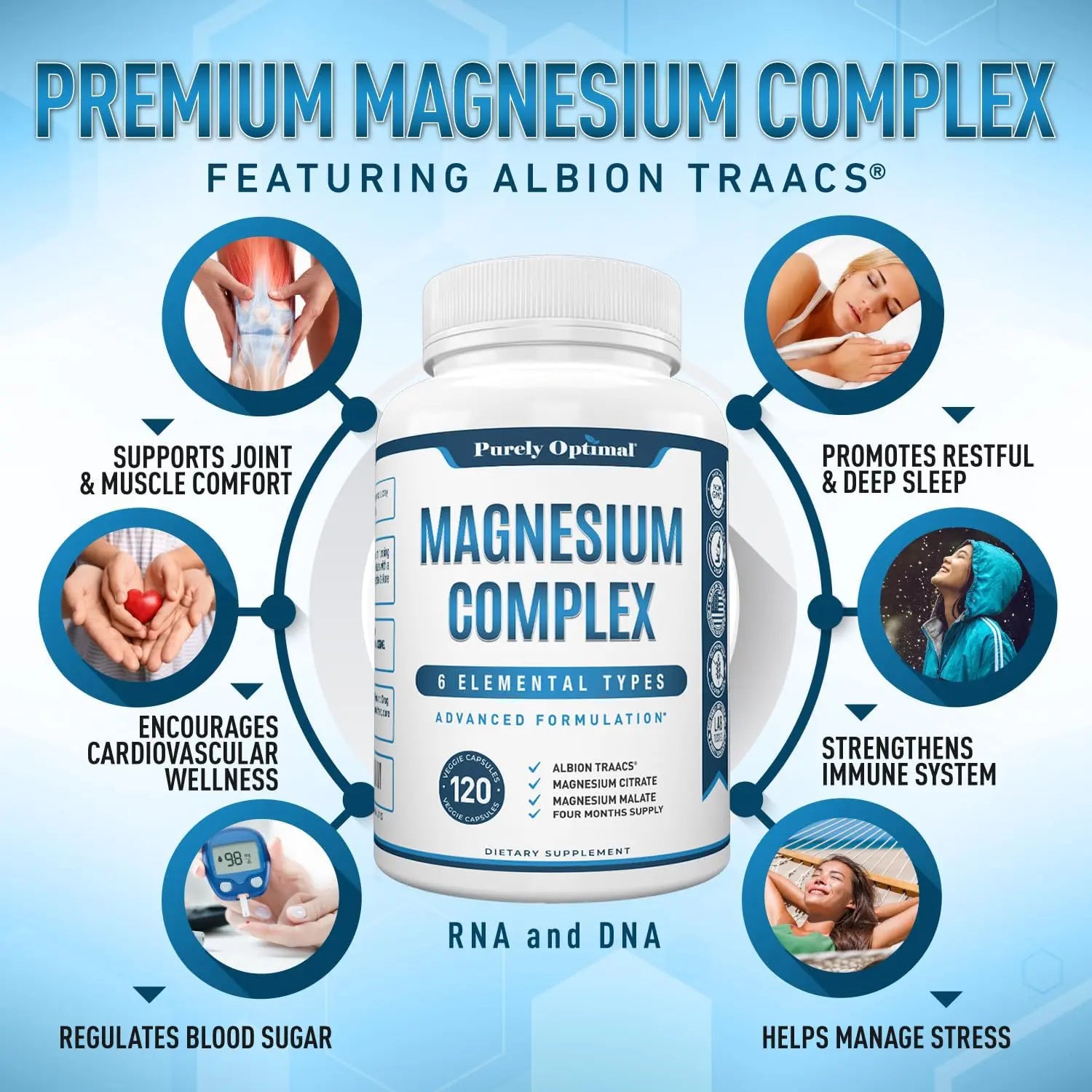 Magnesium Complex 500mg - Sleep & Muscle Support - 120 Caps Purely Optimal