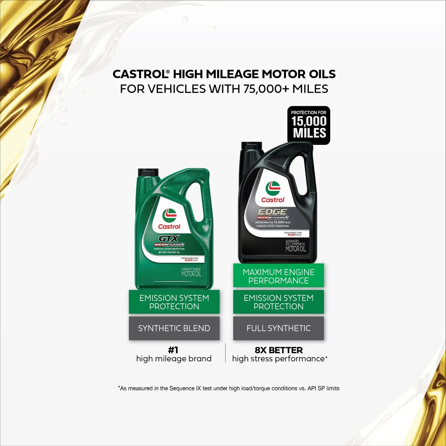 Castrol GTX High Mileage 5W-30 Synthetic Blend Motor Oil, 5 Quarts Castrol