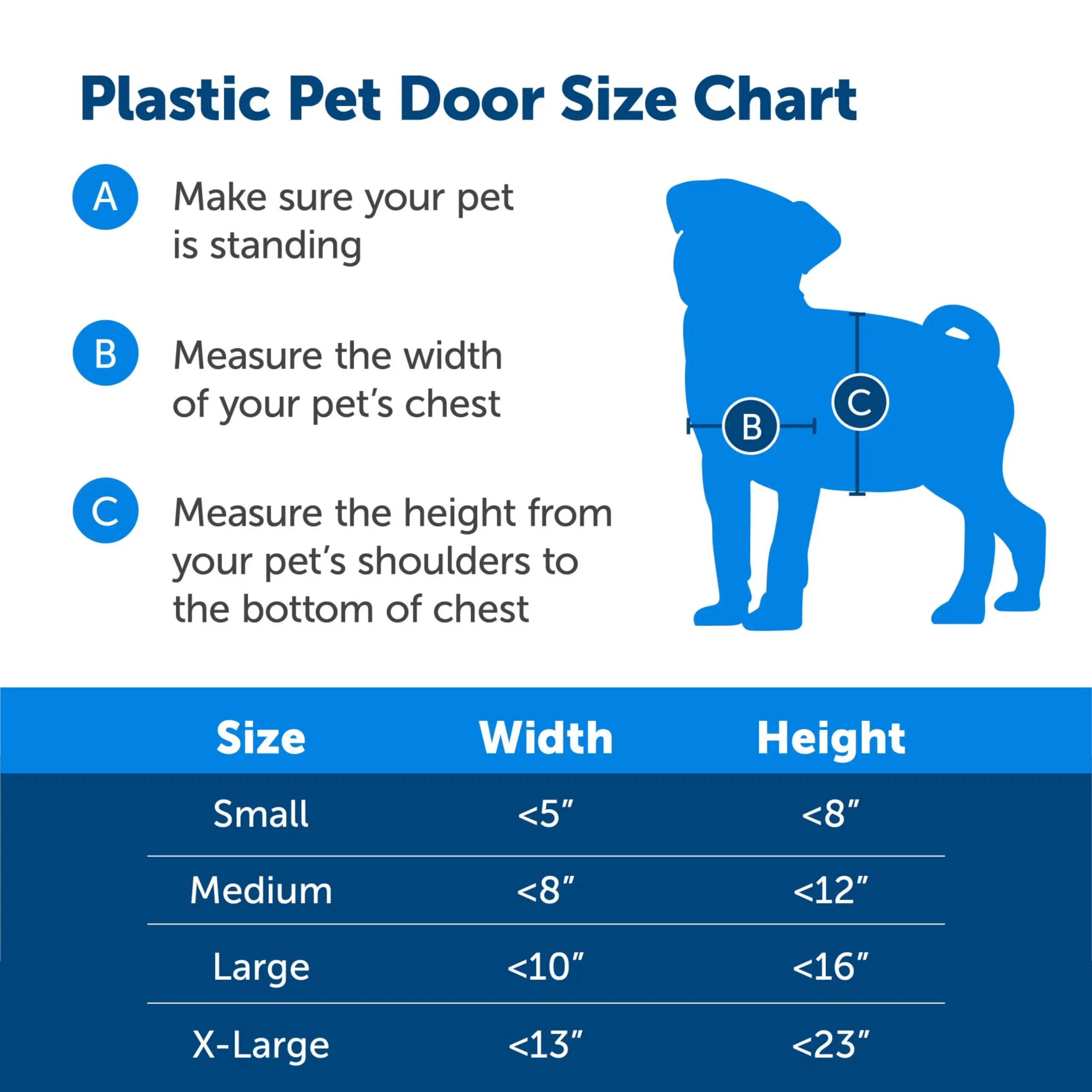 etSafe Never Rust Medium Pet Door - Easy Install & Secure Access PetSafe