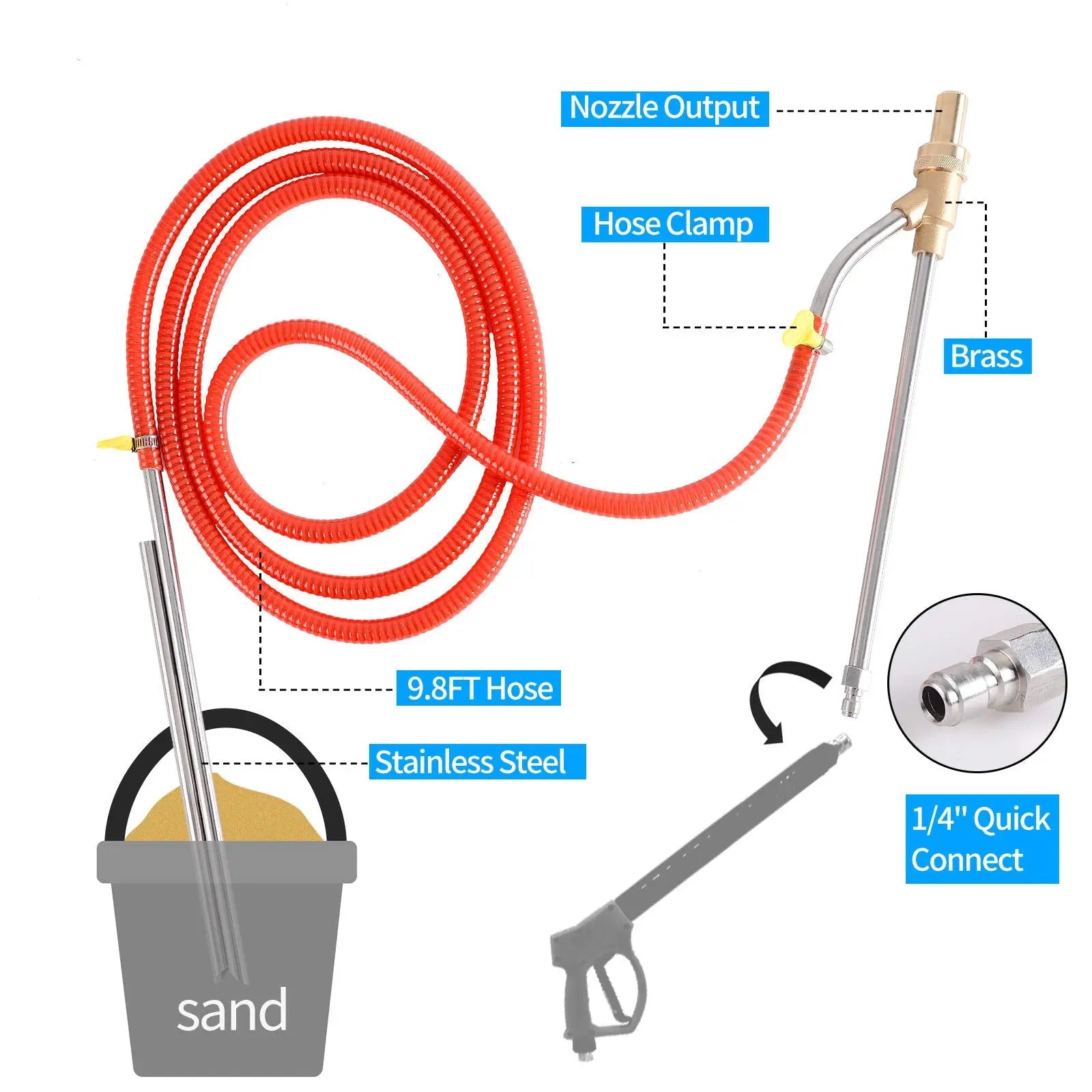 Rdutuok Pressure Washer Sandblasting Kit,Sand blaster for pressure washer Rdutuok