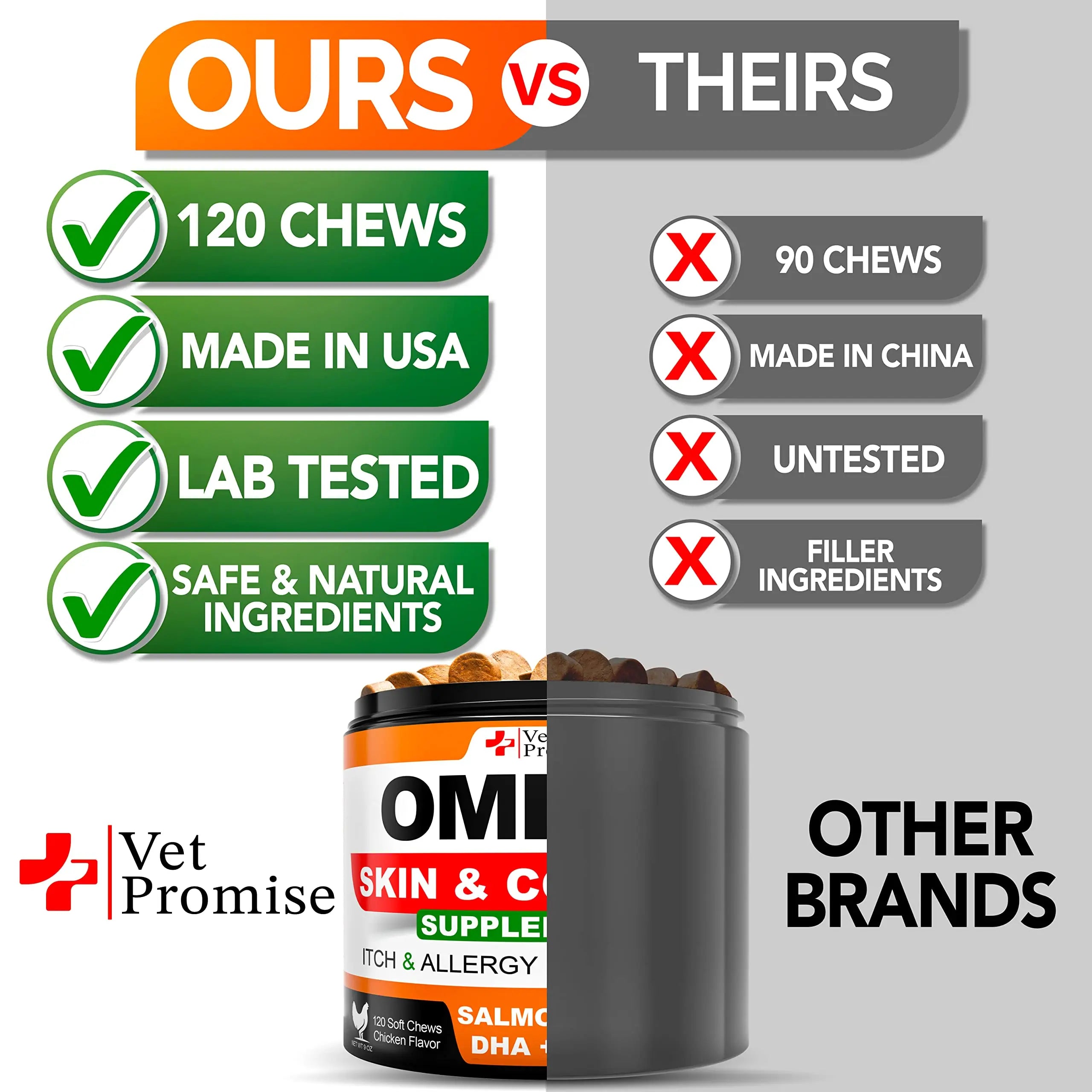 Omega 3 Fish Oil for Dogs - Skin & Coat Chews (120 Treats) Vet Promise