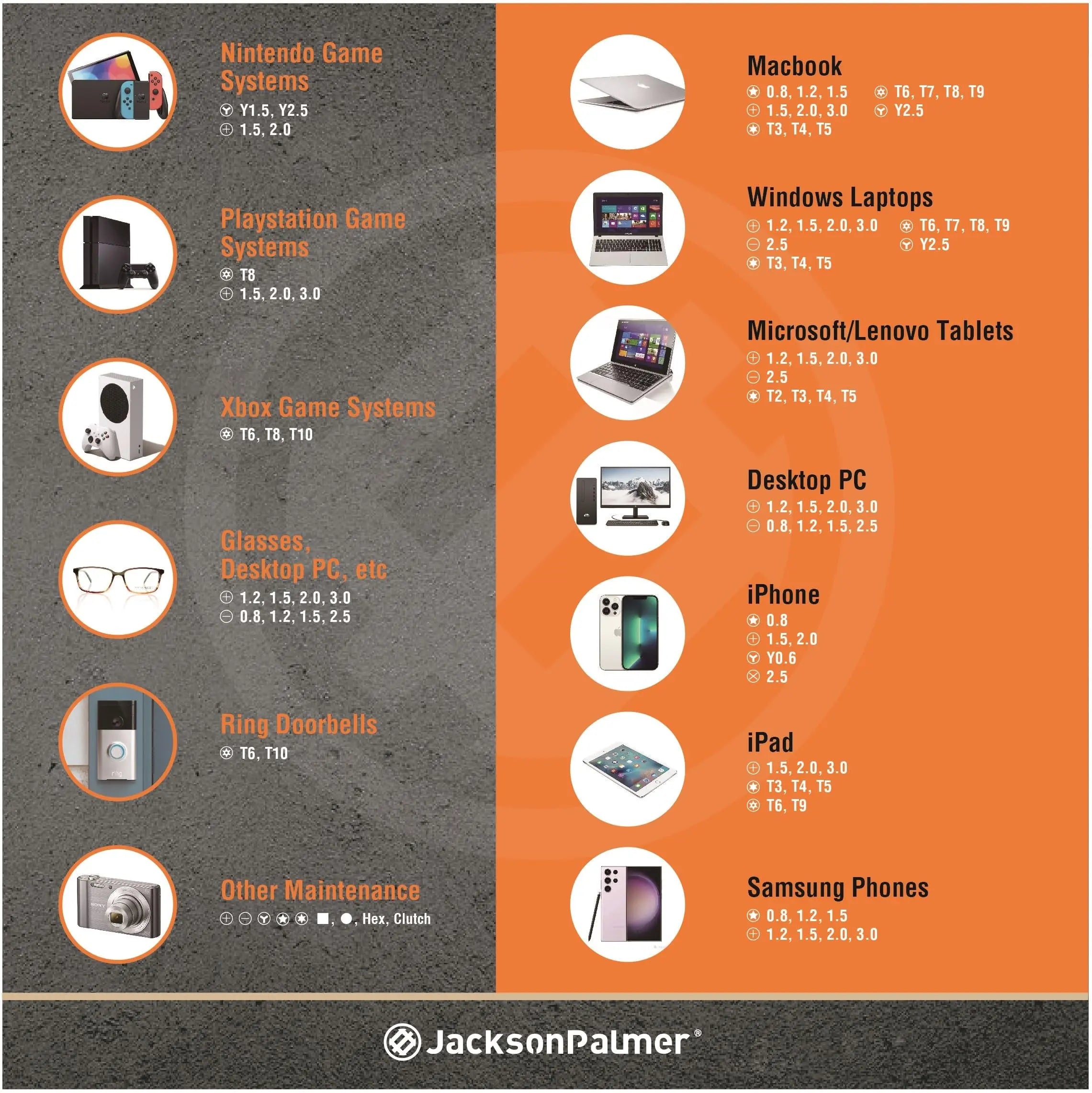 Jackson Palmer 236-Piece Ultimate Screwdriver Bit Set Jackson Palmer